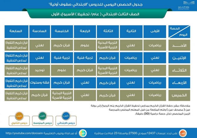 جدول الحصص اليومية للمرحلة الابتدائية جدول الحصص اليومية للمرحلة الابتدائية