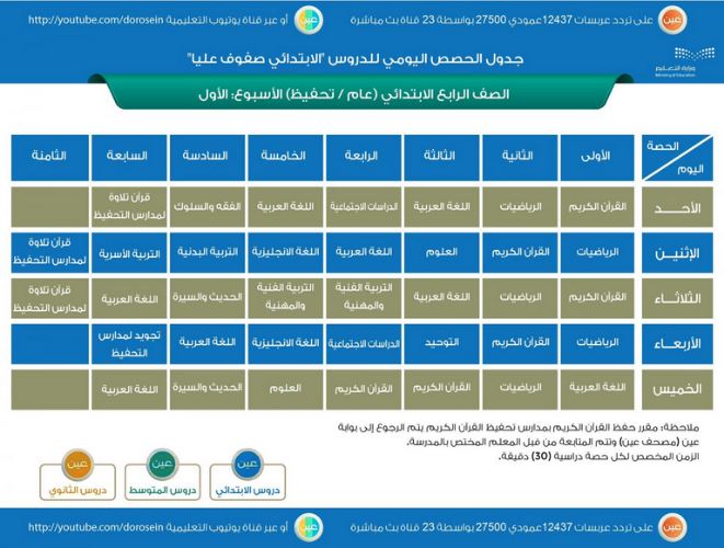 جدول الحصص اليومية للمرحلة الابتدائية جدول الحصص اليومية للمرحلة الابتدائية