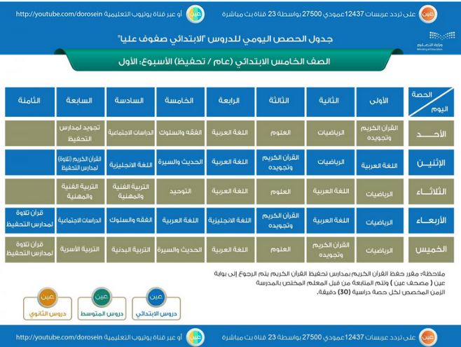 جدول الحصص اليومية للمرحلة الابتدائية جدول الحصص اليومية للمرحلة الابتدائية