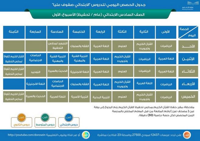 جدول الحصص اليومية للمرحلة الابتدائية جدول الحصص اليومية للمرحلة الابتدائية