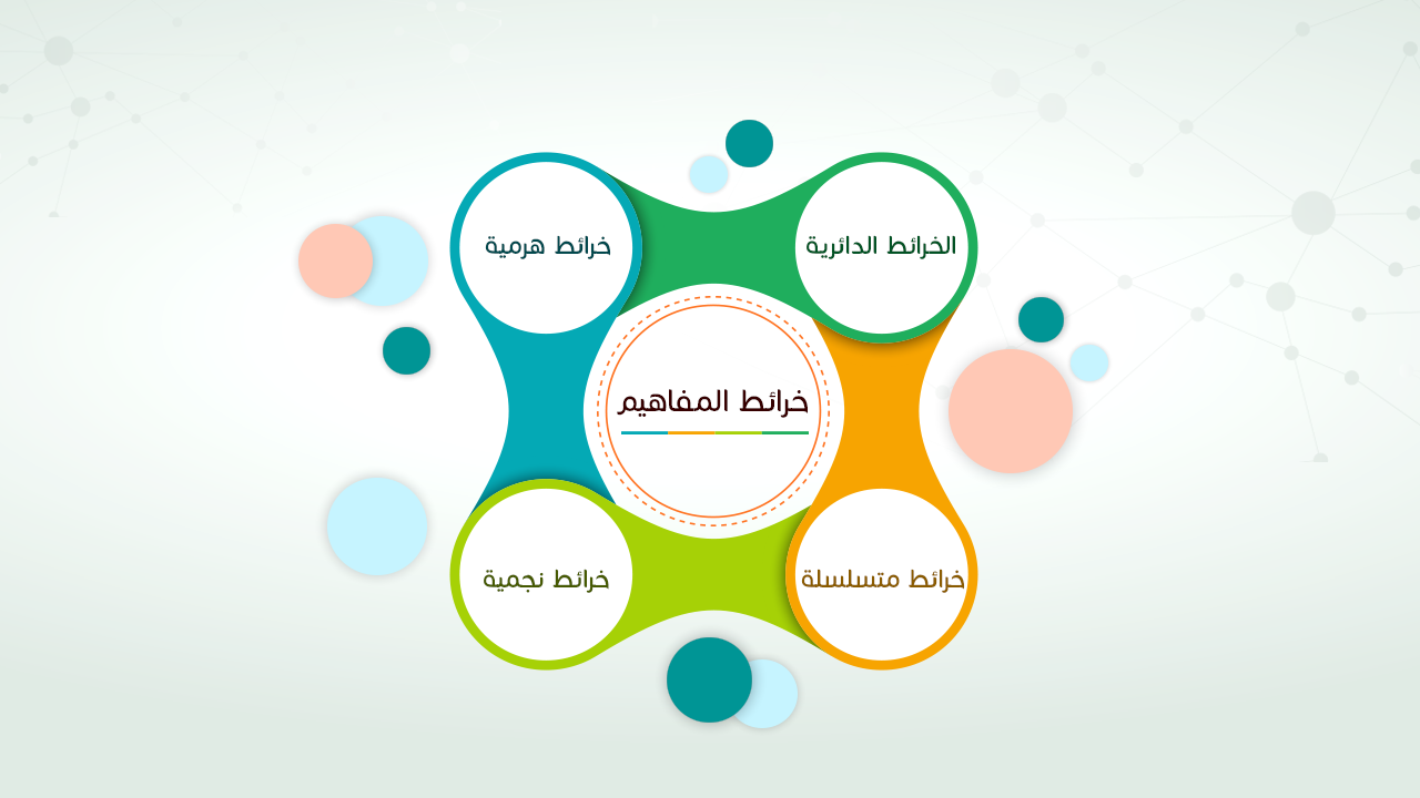 خريطة مفاهيم فارغة