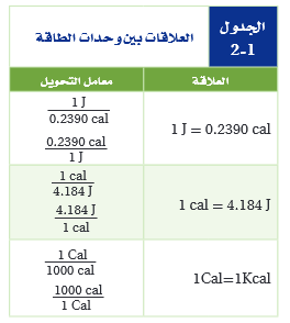 احسب كمية الحرارة الممتصة عند تسخين احسب كمية الحرارة الممتصة عند تسخين