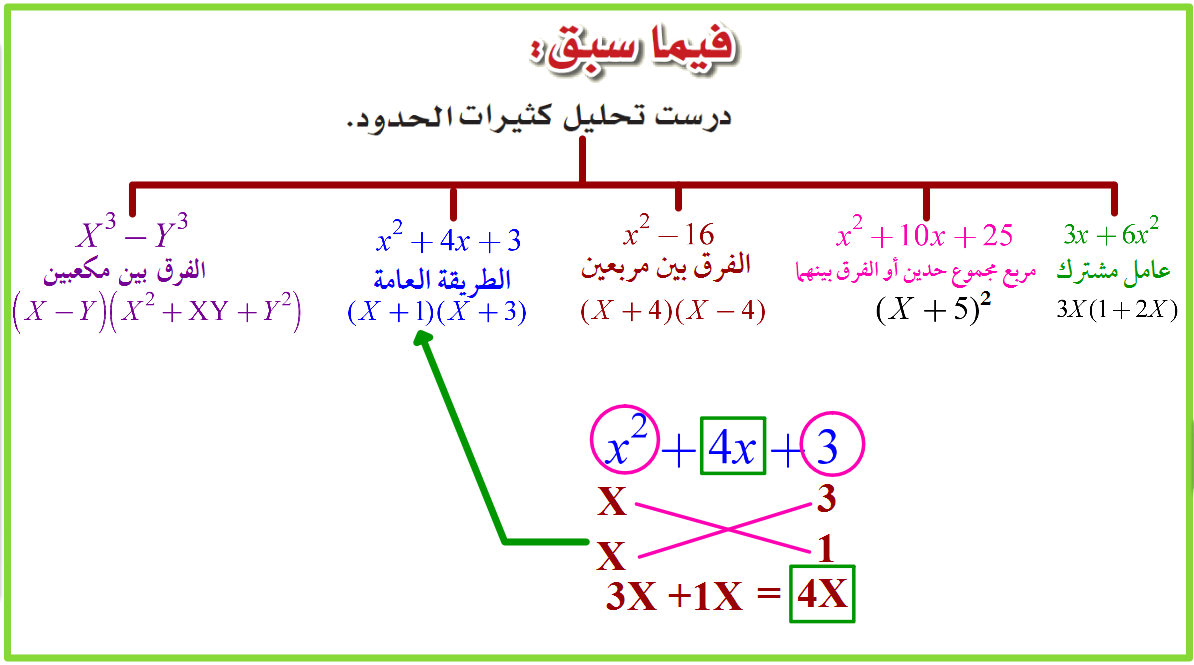 شرح درس ضرب العبارات النسبية وقسمتها وأمثله عليها