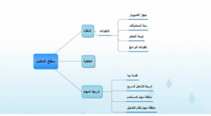خريطة شرح سطح المكتب