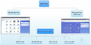 خريطة مفاهيم حاسب اول متوسط