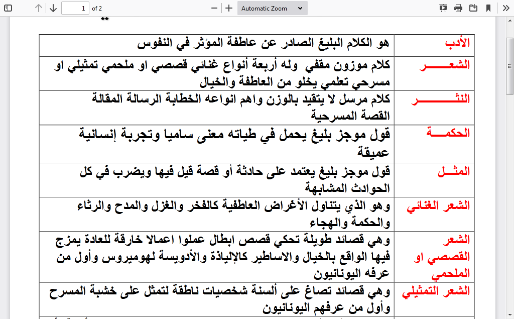 تجميعات تحصيلي ادبي تجميعات تحصيلي ادبي