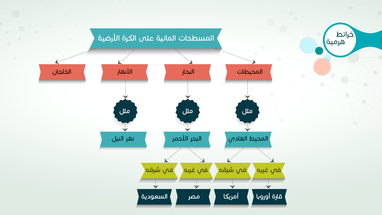 خريطة مفاهيم فارغة صغيره خريطة مفاهيم فارغة صغيره