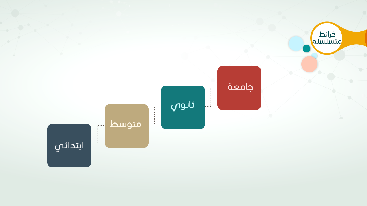 خريطة مفاهيم فارغة صغيره خريطة مفاهيم فارغة صغيره