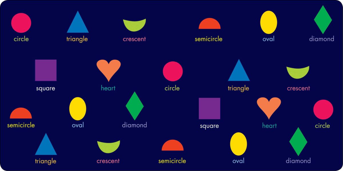 أي من الحالات التالية تحول الشكل إلى مربع