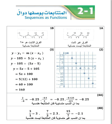 حل درس المتتابعات بوصفها دوال حل درس المتتابعات بوصفها دوال