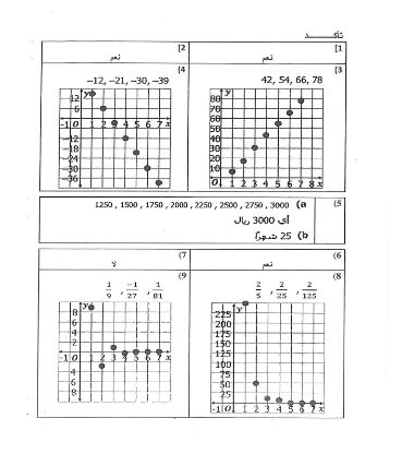 حل درس المتتابعات بوصفها دوال حل درس المتتابعات بوصفها دوال