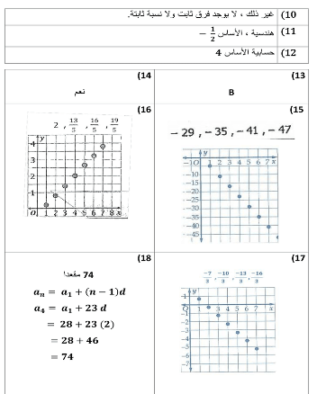 حل درس المتتابعات بوصفها دوال حل درس المتتابعات بوصفها دوال