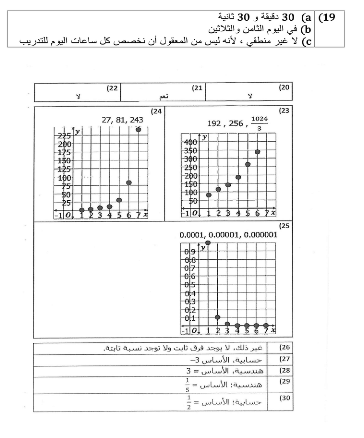حل درس المتتابعات بوصفها دوال حل درس المتتابعات بوصفها دوال