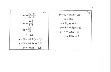 حل درس المتتابعات بوصفها دوال حل درس المتتابعات بوصفها دوال