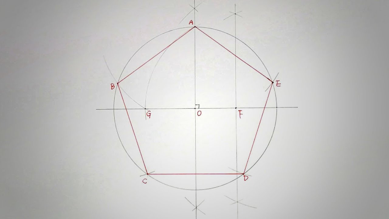 مقدار التماثل الدوراني في المضلع الخماسي المنتظم هو