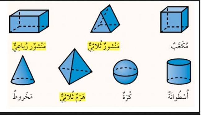 أشكال ثلاثية الأبعاد أشكال ثلاثية الأبعاد
