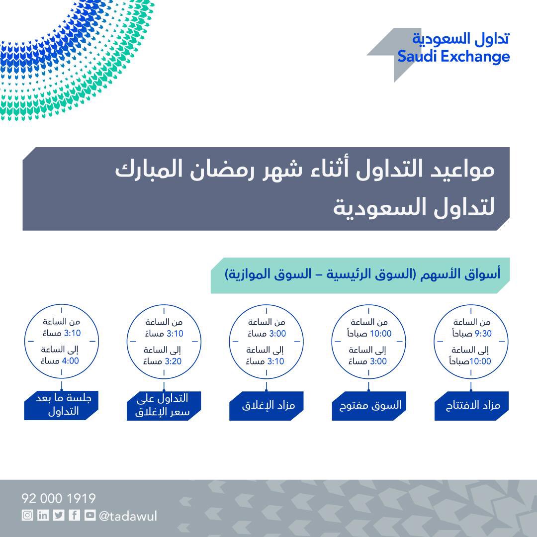 مواعيد التداول في رمضان في السعودية 2024