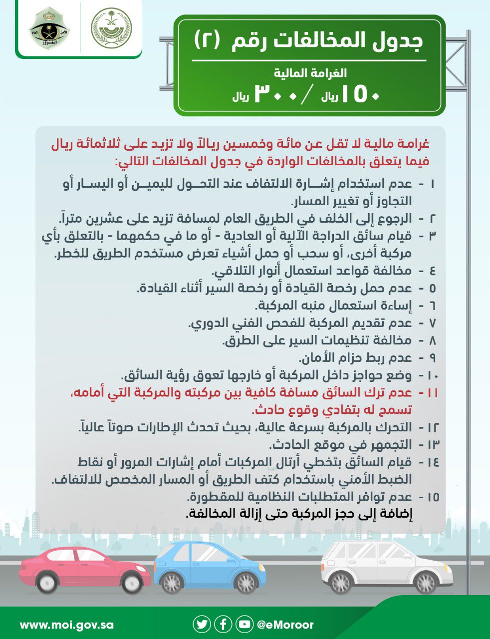 جدول المخالفات رقم 2