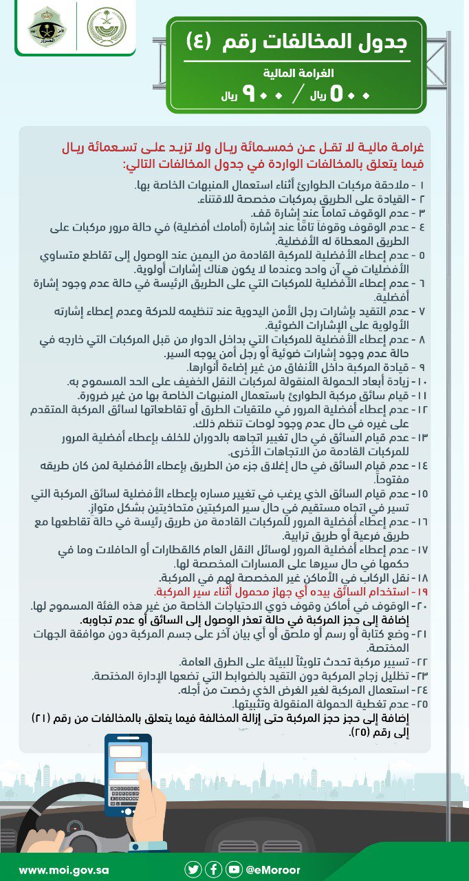 جدول المخالفات رقم 4