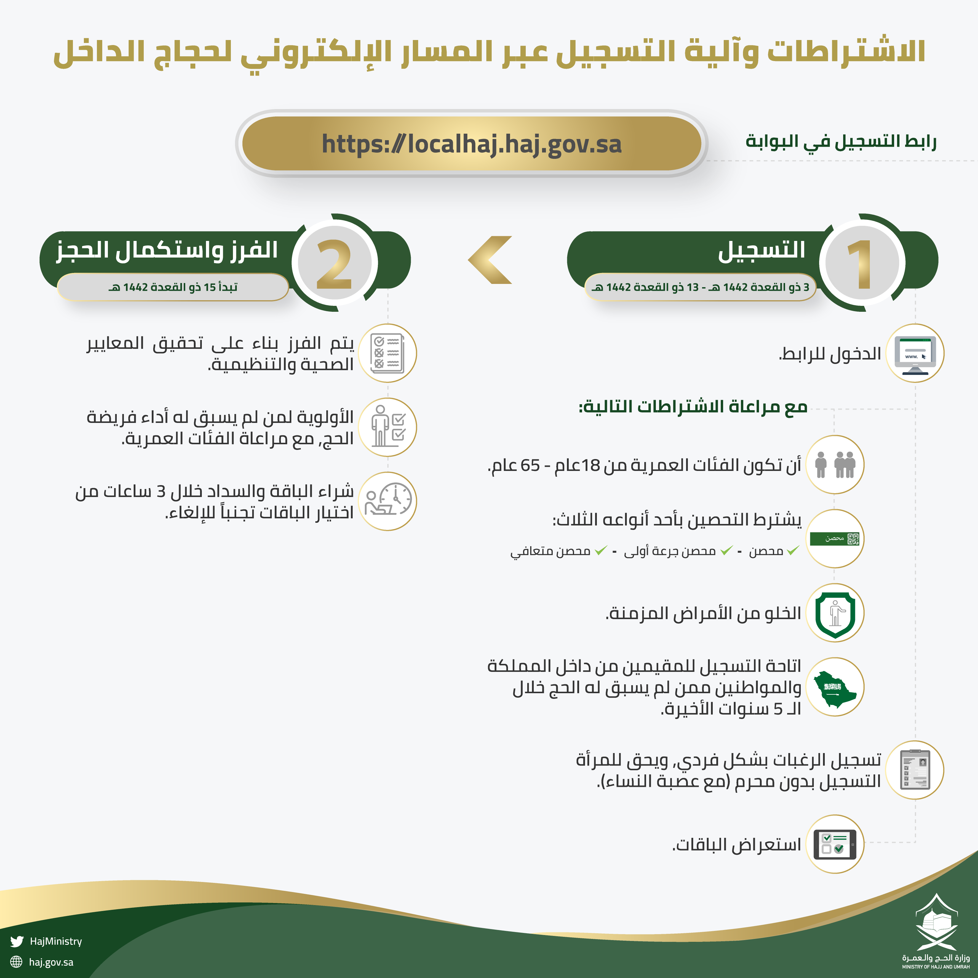 تصاريح الحج 2021 تصاريح الحج 2021