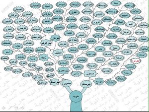 شجرة قبيلة الظاهري