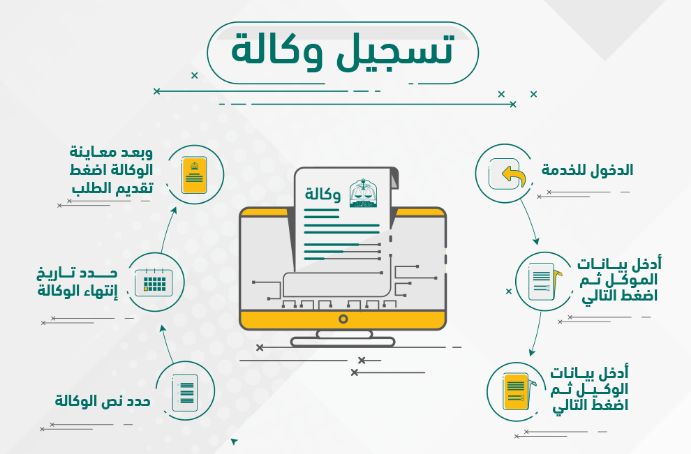 طريقة عمل وكالة إلكترونية لشخص خارج السعودية طريقة عمل وكالة إلكترونية لشخص خارج السعودية