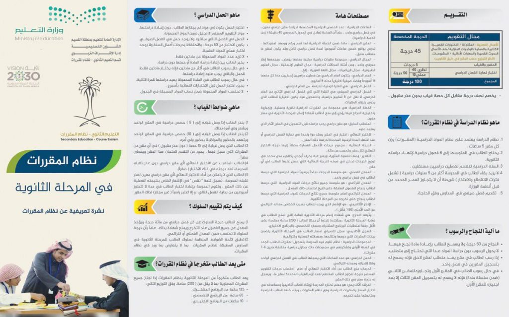 المواد الاختيارية في نظام المقررات للثانوية العامة المواد الاختيارية في نظام المقررات للثانوية العامة