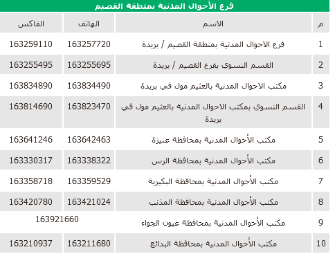 تغيير المهنة في أبشر من طالب إلى خريج 2
