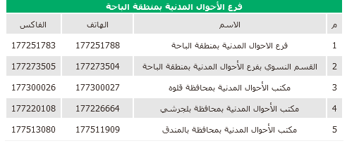 تغيير المهنة في أبشر من طالب إلى خريج