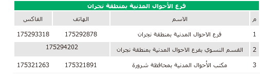 تغيير المهنة في أبشر من طالب إلى خريج 2
