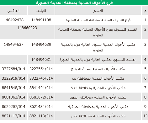 تغيير المهنة في أبشر من طالب إلى خريج