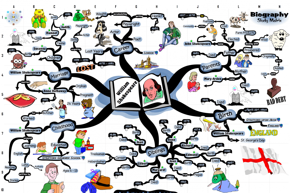 خريطة مفاهيم فارغة كيوت 2024