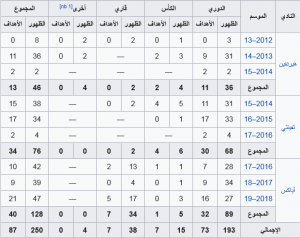 من هو حكيم زياش ويكيبيديا