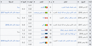 من هو حكيم زياش ويكيبيديا