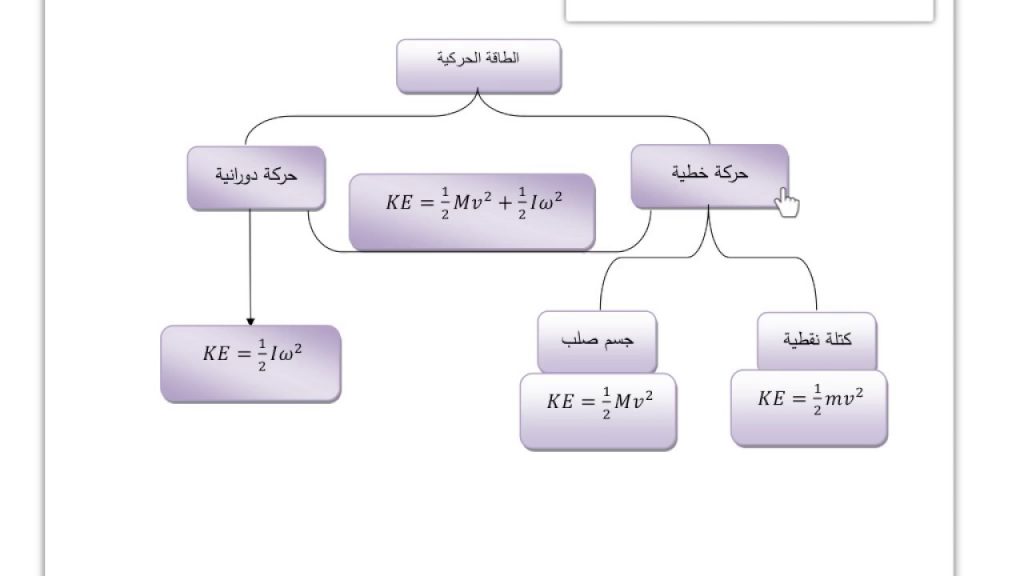 الجسم الساكن طاقته الحركية الجسم الساكن طاقته الحركية