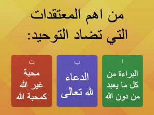 خريطة مفاهيم المعتقدات التي تضاد التوحيد خريطة مفاهيم المعتقدات التي تضاد التوحيد