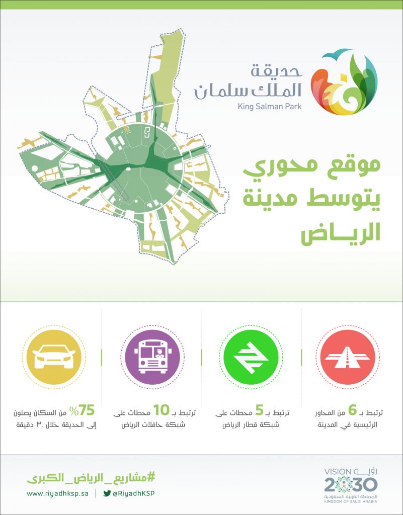 كم مساحة حديقة الملك سلمان كم مساحة حديقة الملك سلمان