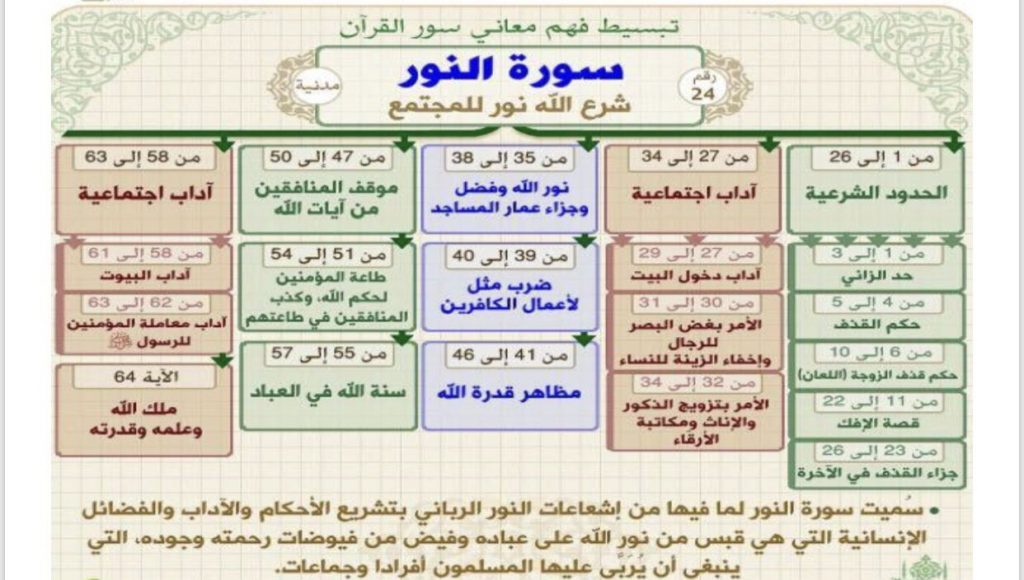 ماهي السورة التي حث النساء على تعلمها ماهي السورة التي حث النساء على تعلمها