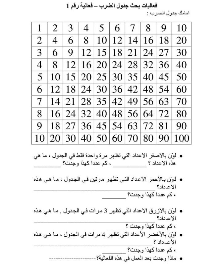 اوراق عمل جدول الضرب بالعربي