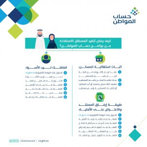 شروط تسجيل الأفراد المستقلة في حساب المواطن. شروط تسجيل الأفراد المستقلة في حساب المواطن.