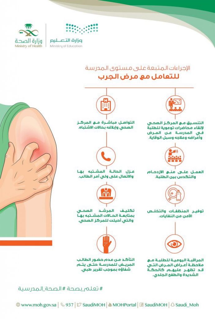 ما هو مرض الجرب ما هو مرض الجرب