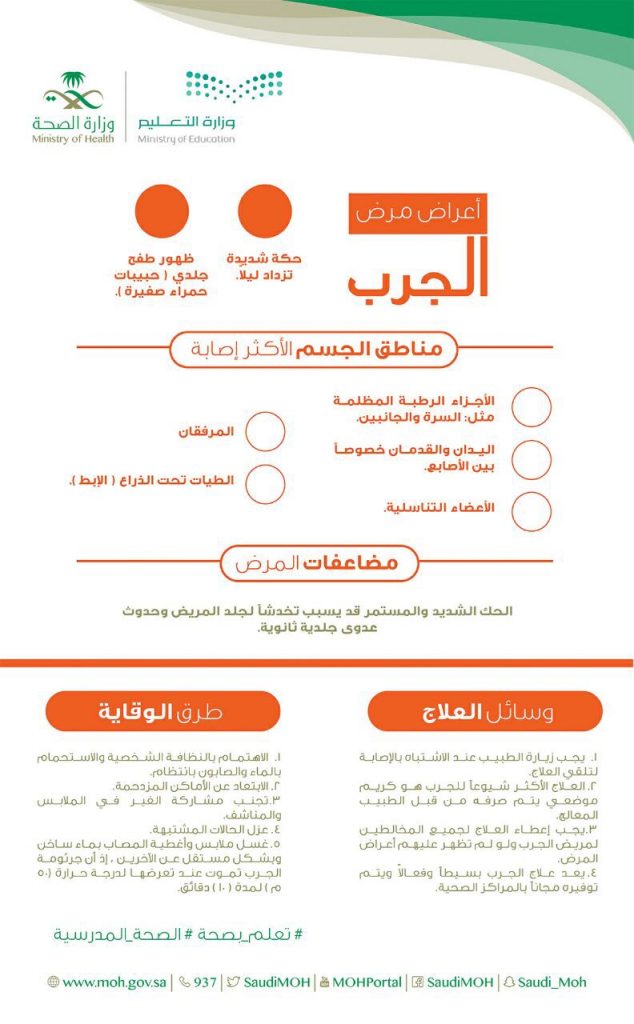 ما هو مرض الجرب ما هو مرض الجرب