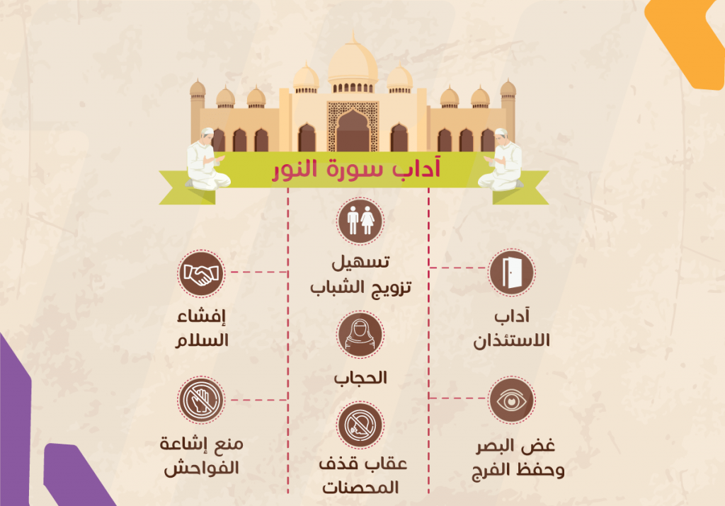 ماهي السورة التي حث النساء على تعلمها ماهي السورة التي حث النساء على تعلمها