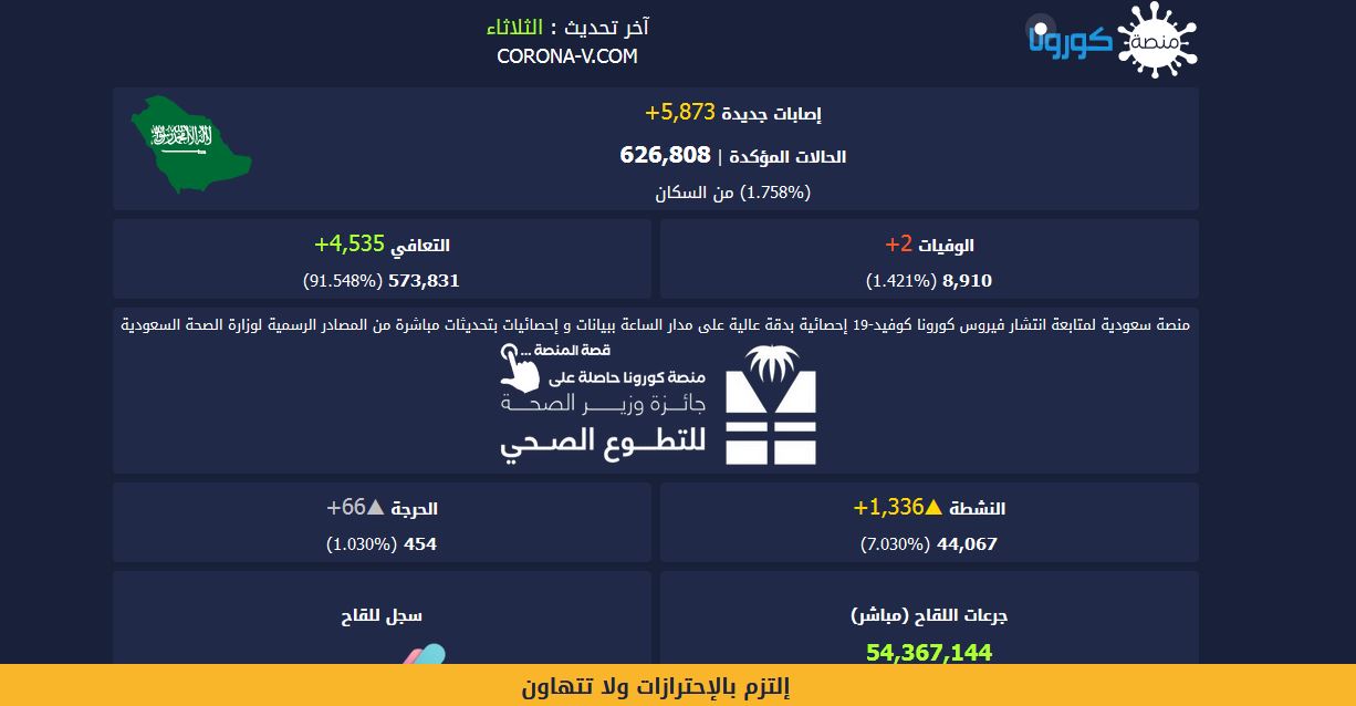 طريقة التسجيل في منصة كورونا السعودية
