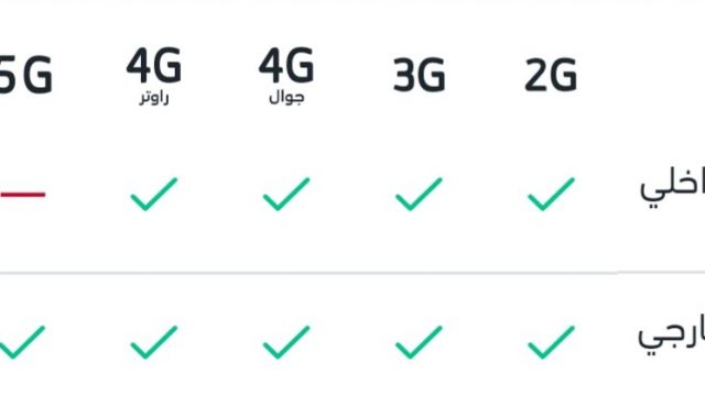 The difference between internal and external is 5g
