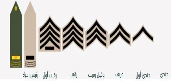 أسماء الرتب العسكرية النسائية في السعودية