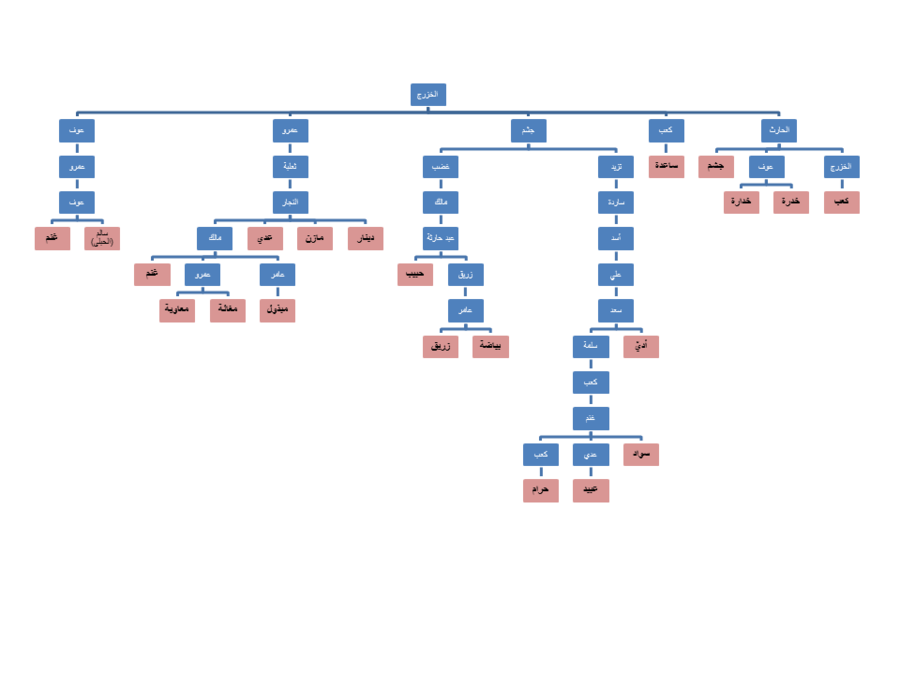 من هم الانصار في عهد الرسول