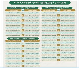 جدول أئمة المسجد الحرام رمضان 1443 جدول أئمة المسجد الحرام رمضان 1443