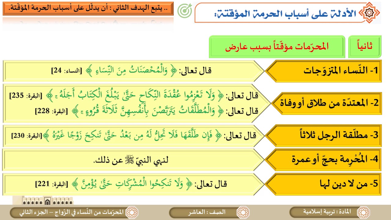 خريطة مفاهيم المحرمات من النساء