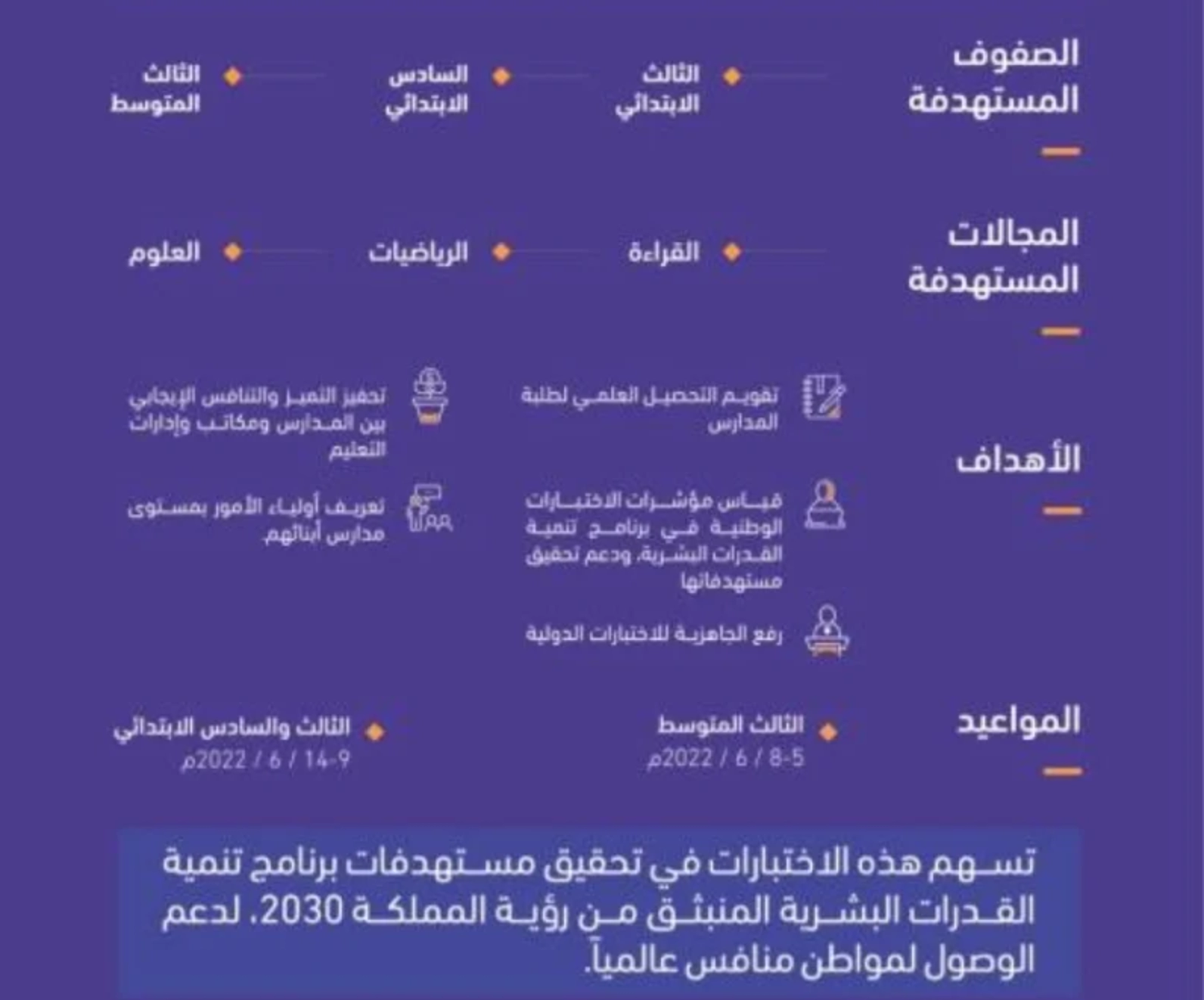 ما هو اختبار نافس 